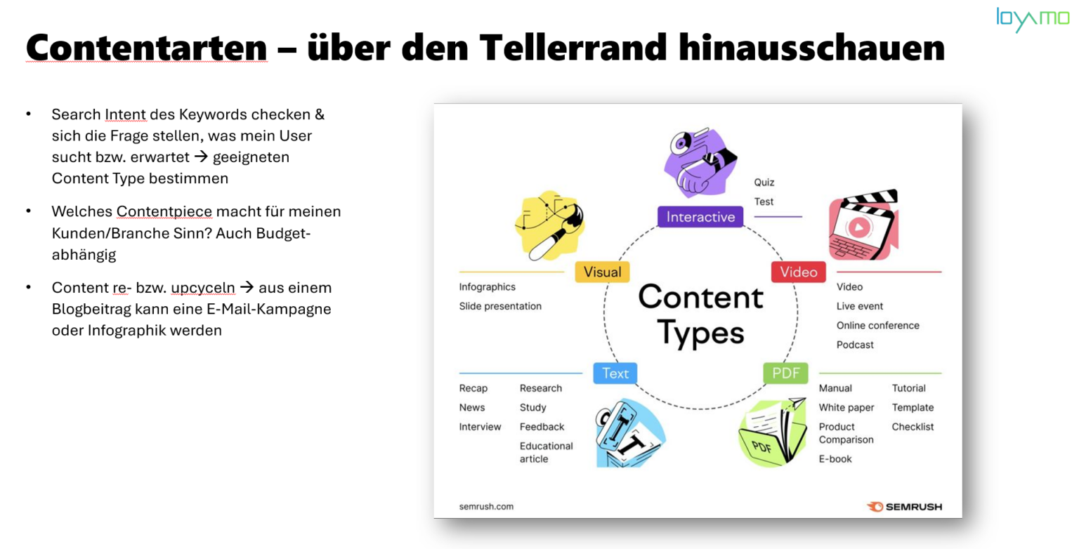 Content Strategie