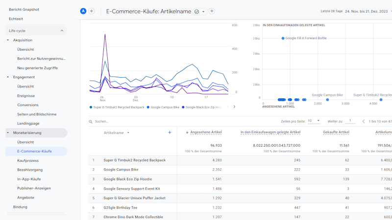 e commerce tracking