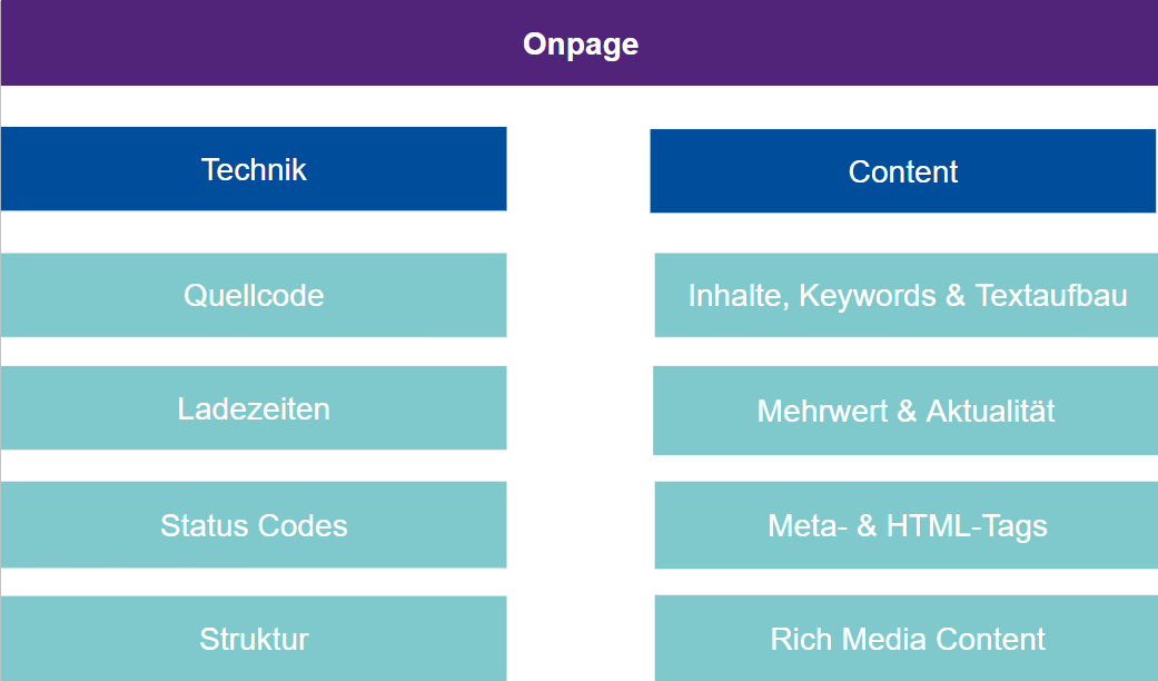 Onpage SEO